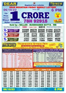 Dear Lottery Result Today 6pm 06/10/20223 Nagaland State lottery result pdf
